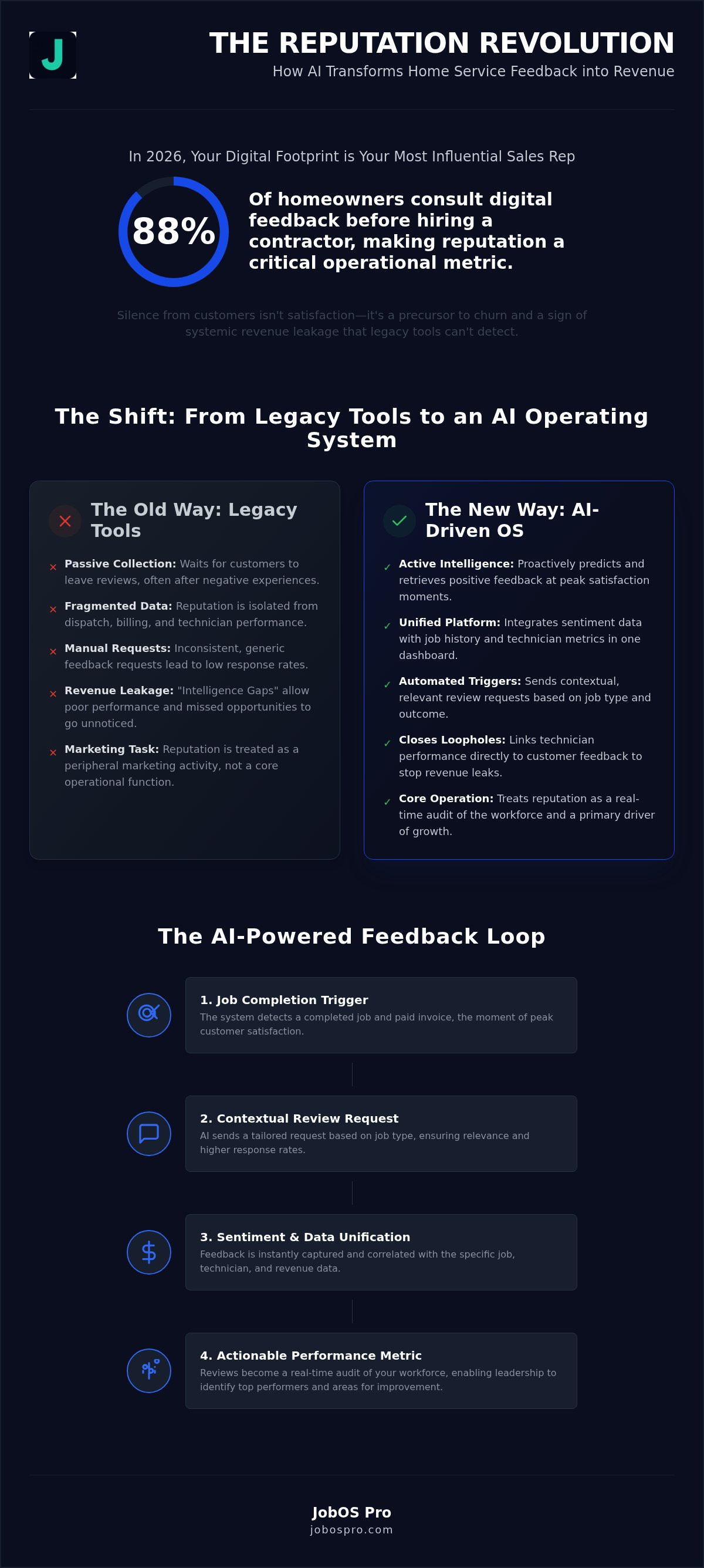 Home service reputation management software