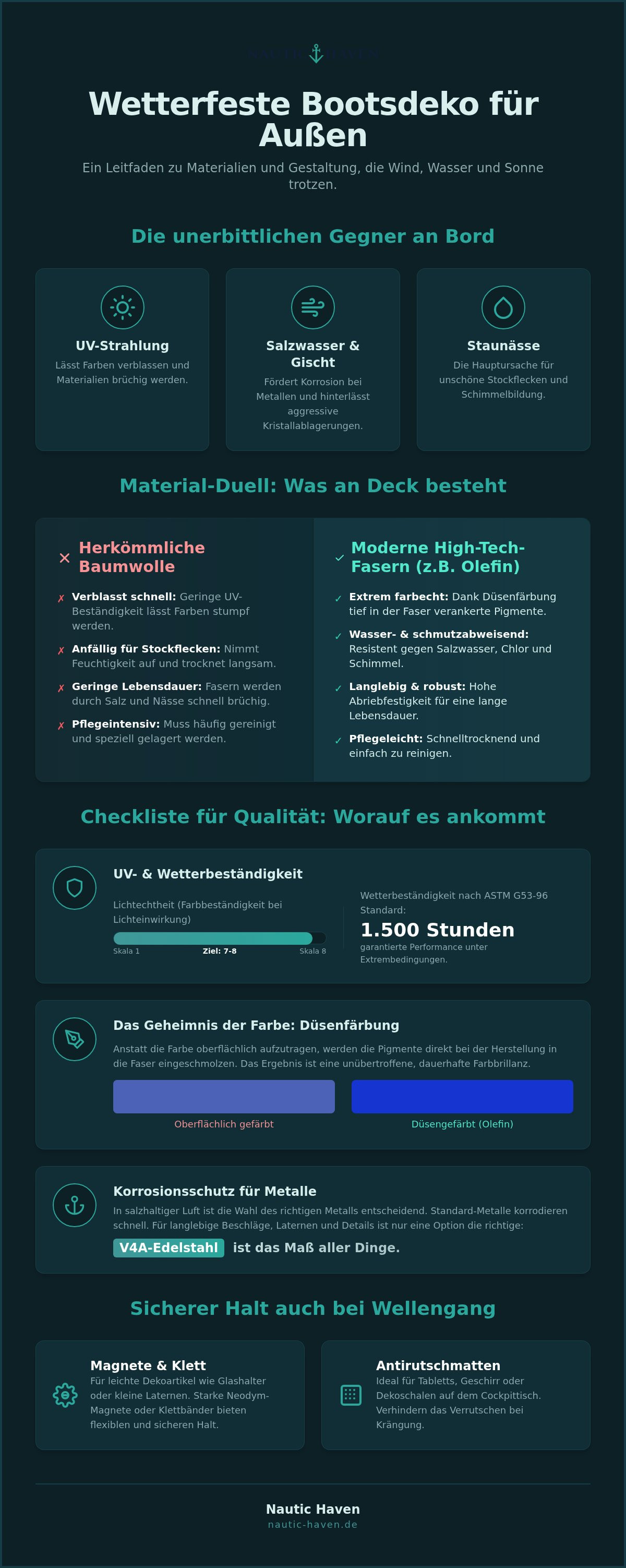 Bootsdeko außen
