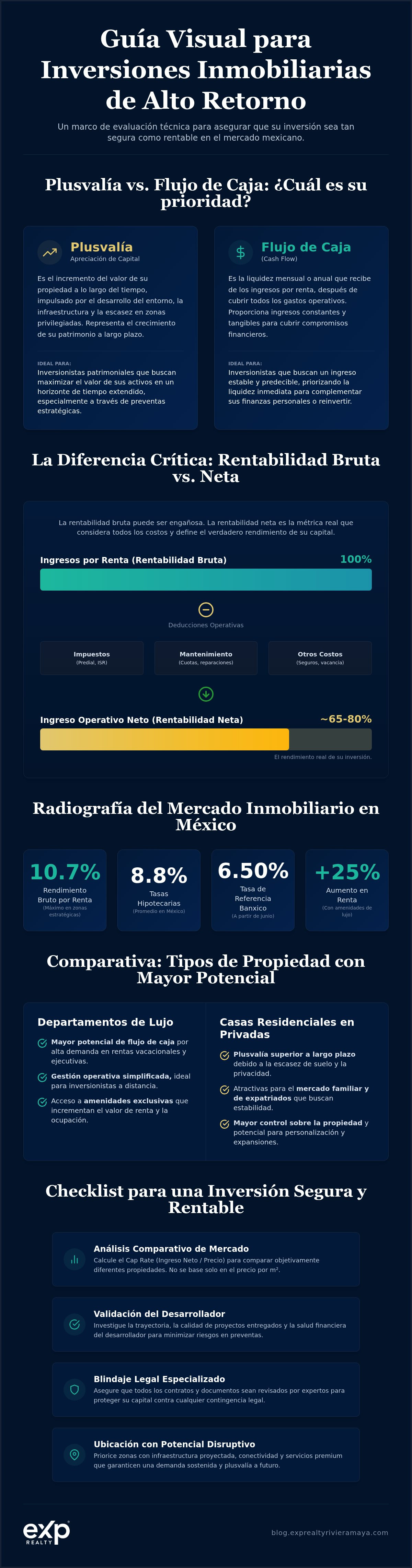 Propiedades con alto retorno de inversión