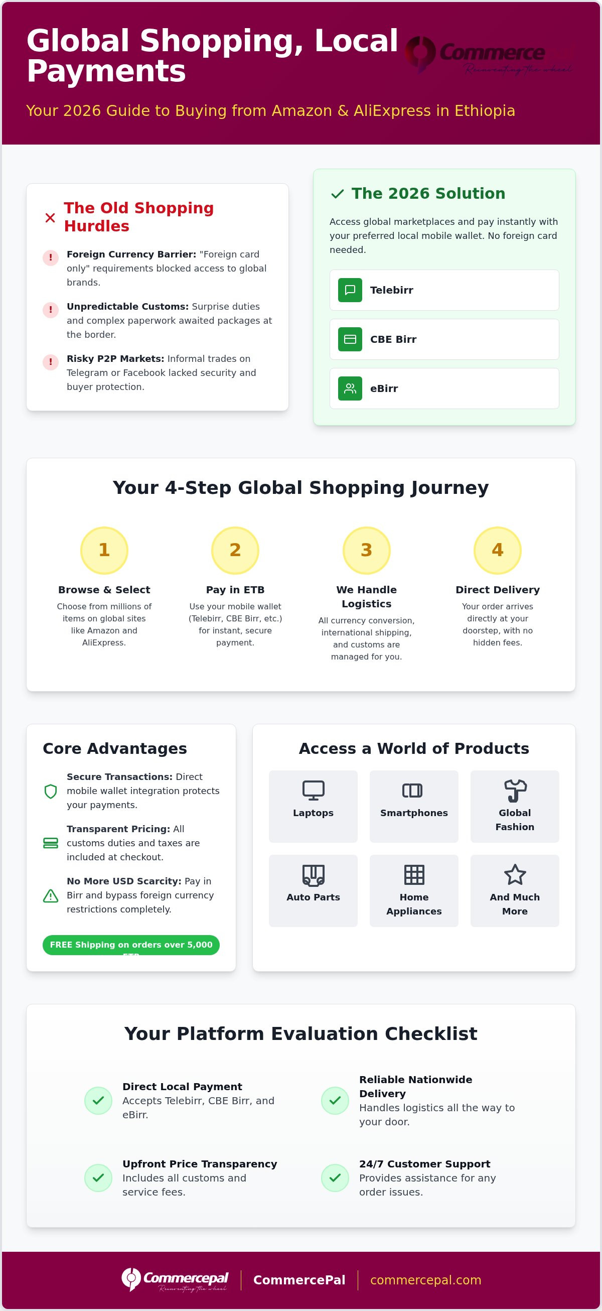 Online shopping Ethiopia with local payment