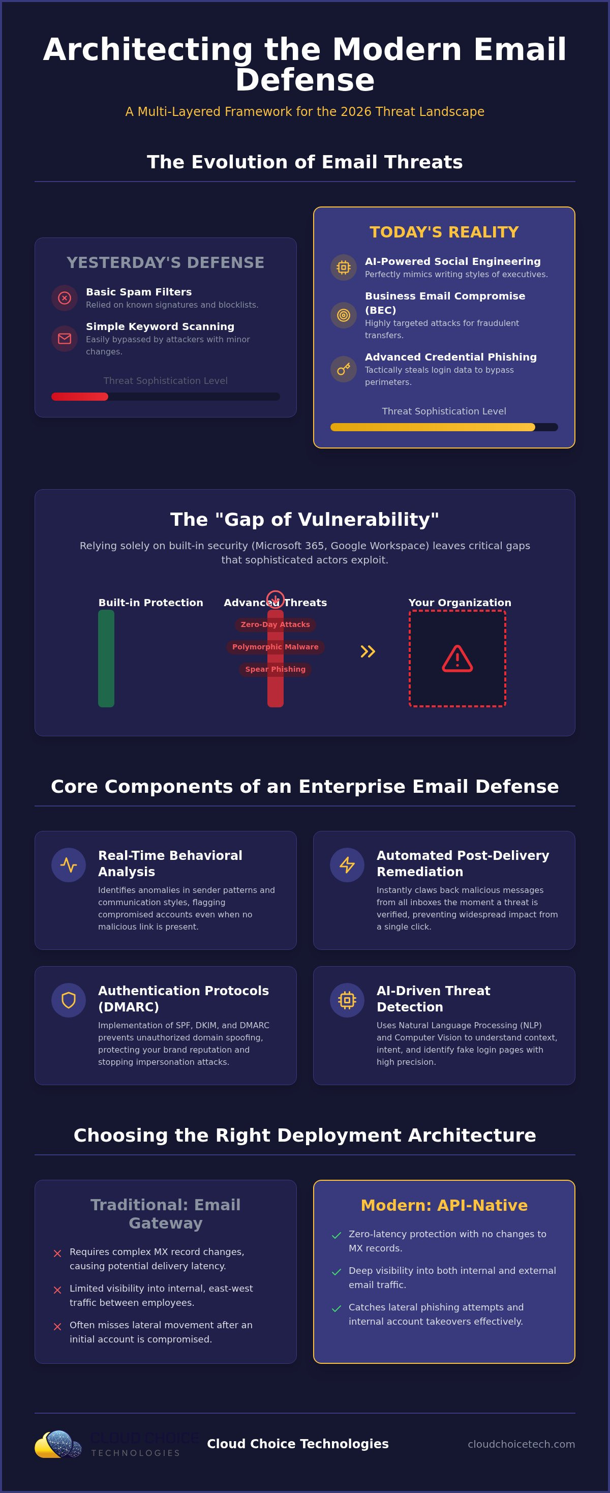 Business email security solutions