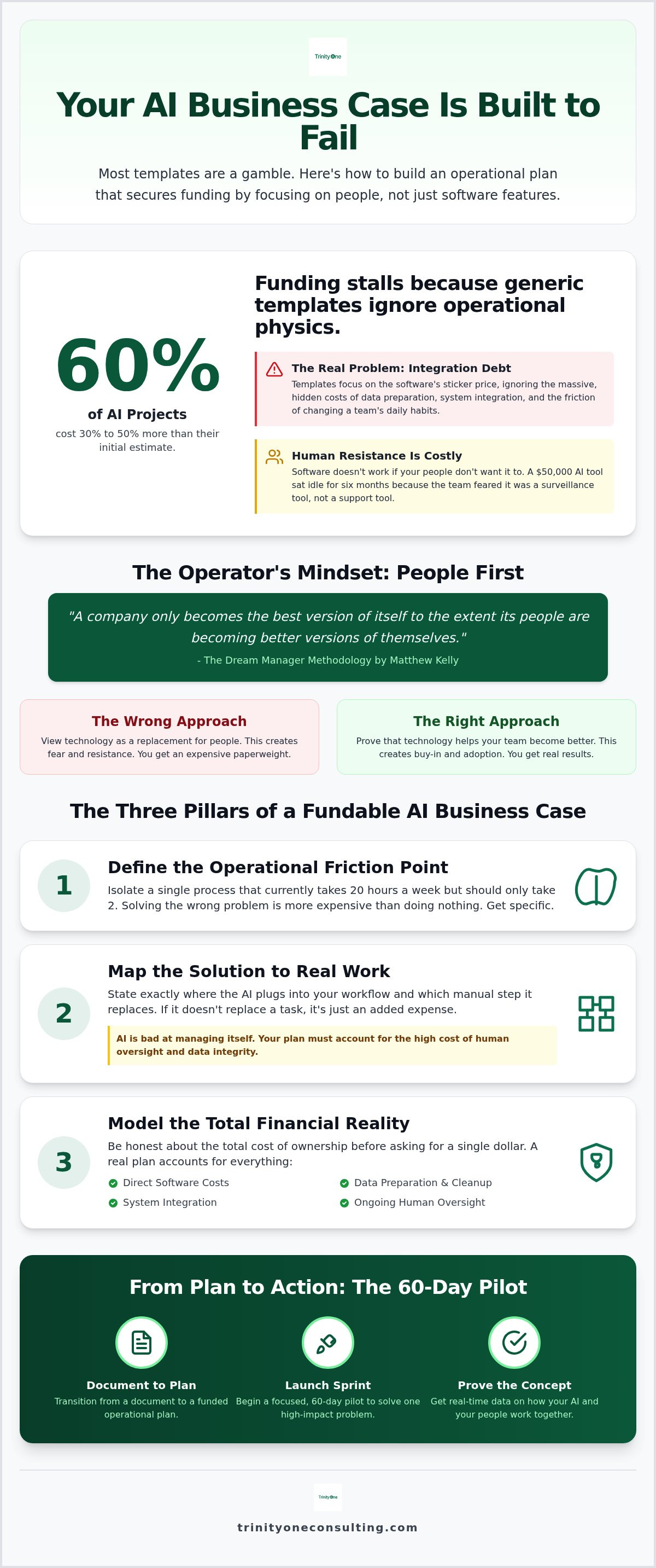 AI business case template