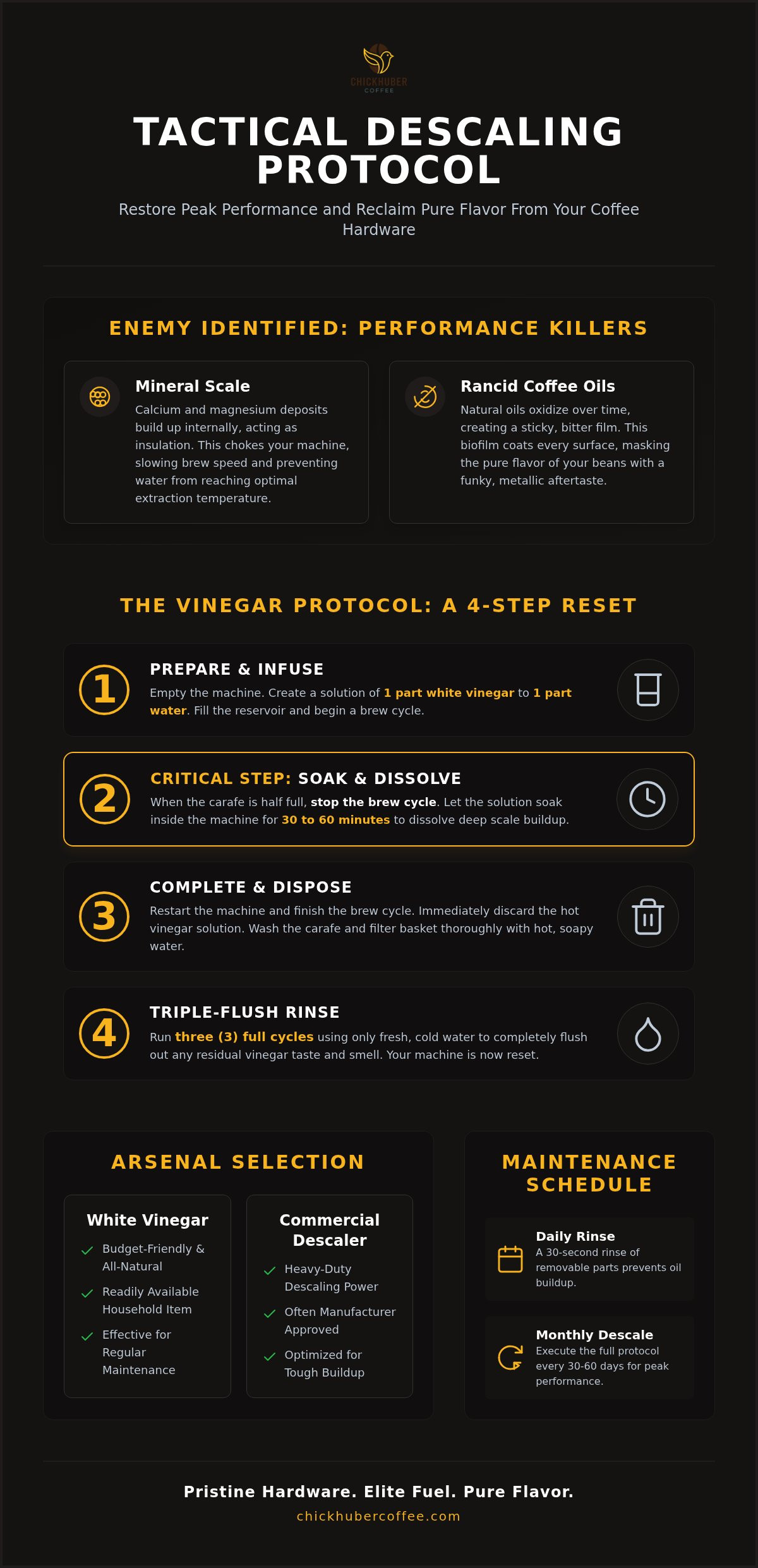 How to clean a coffee maker with vinegar