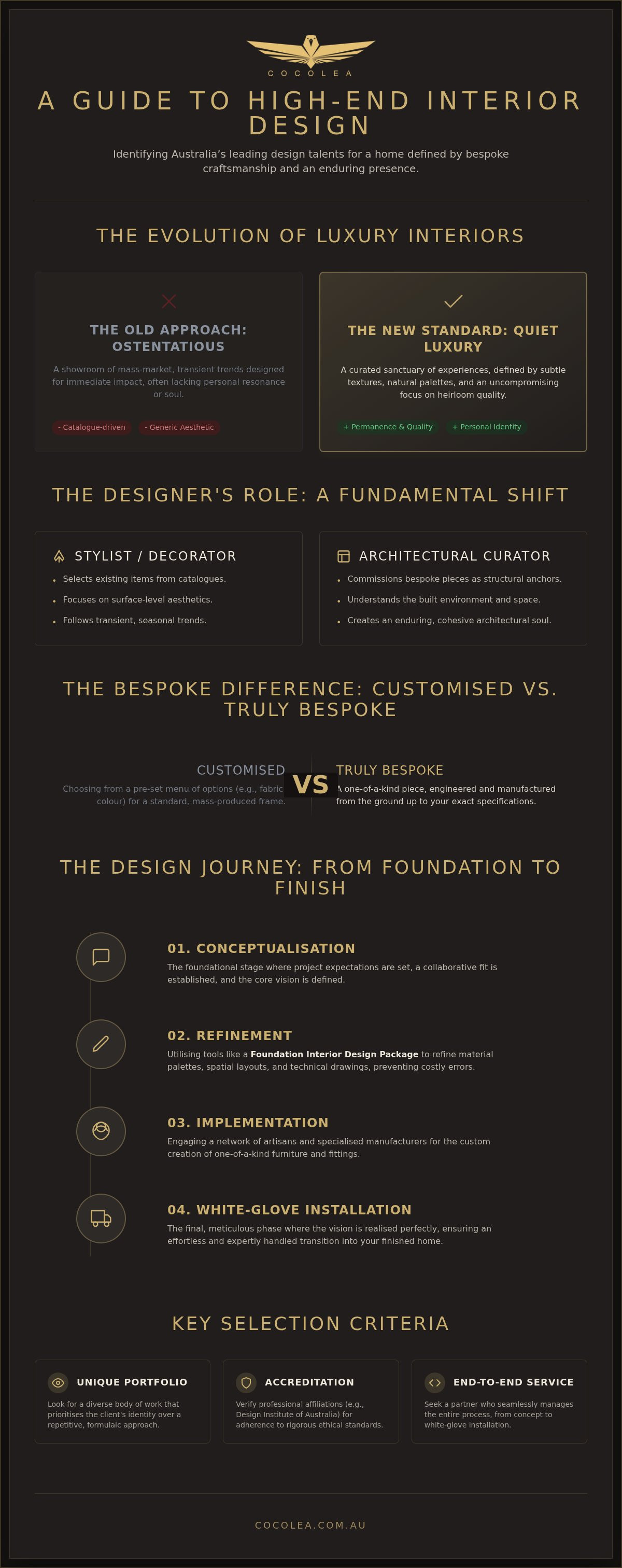 High-end residential interior designers