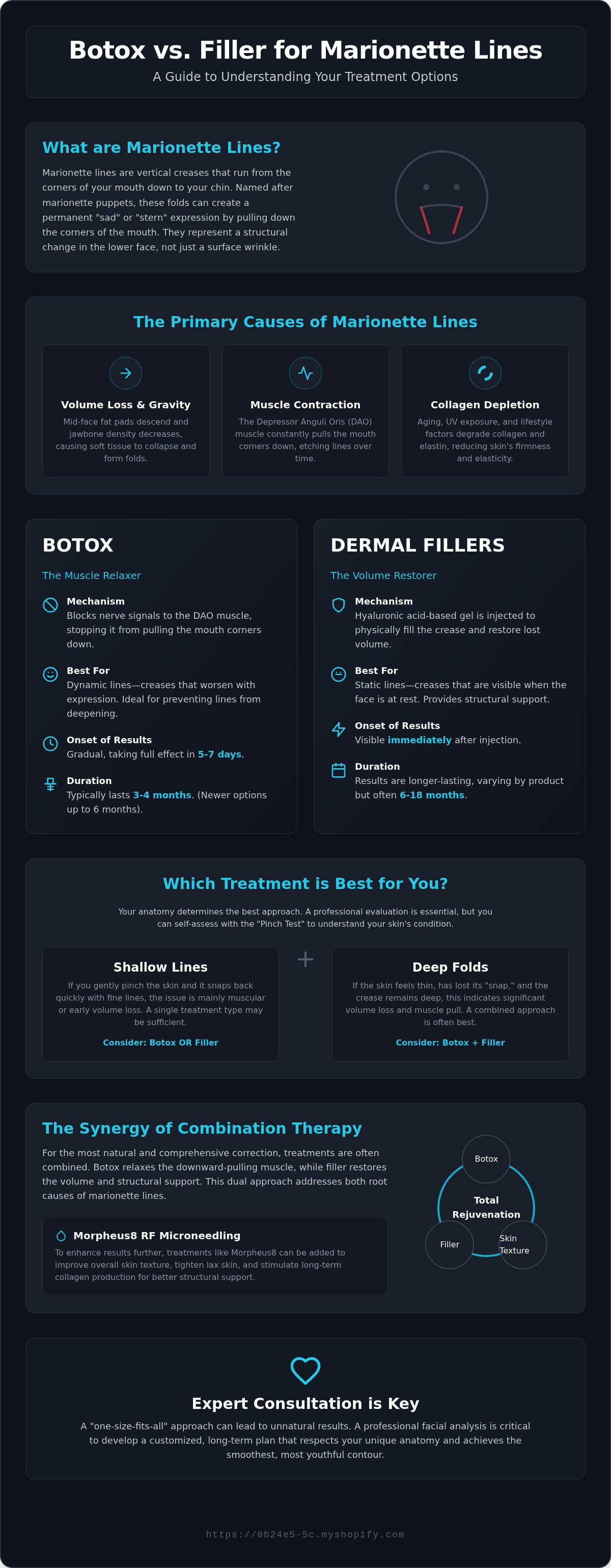 Botox vs filler for marionette lines