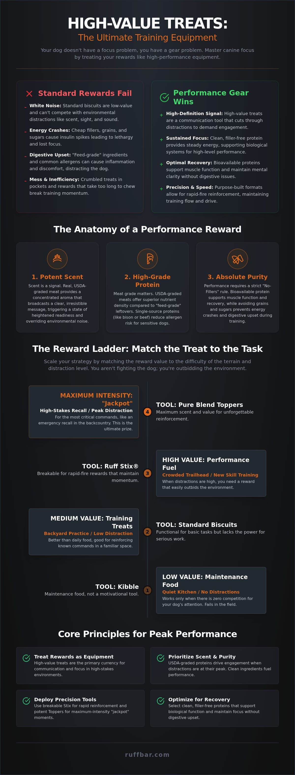 High value dog treats for training
