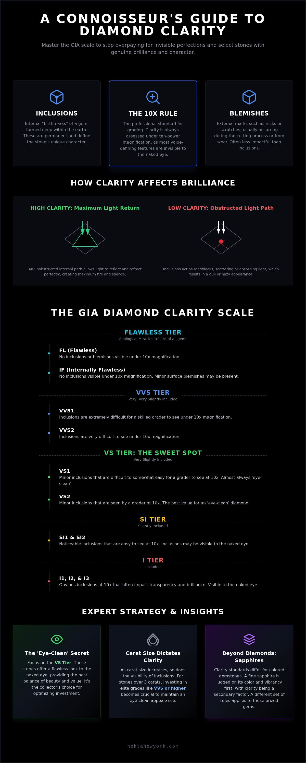 Diamond clarity