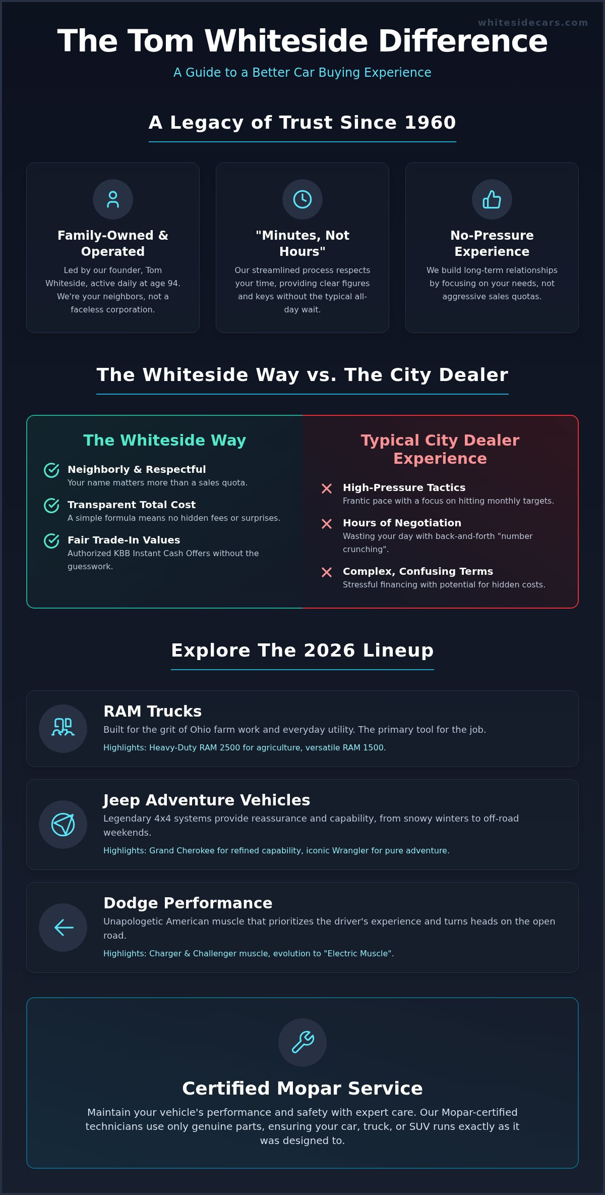 Complete guide to Tom Whiteside Chrysler Dodge Jeep Ram