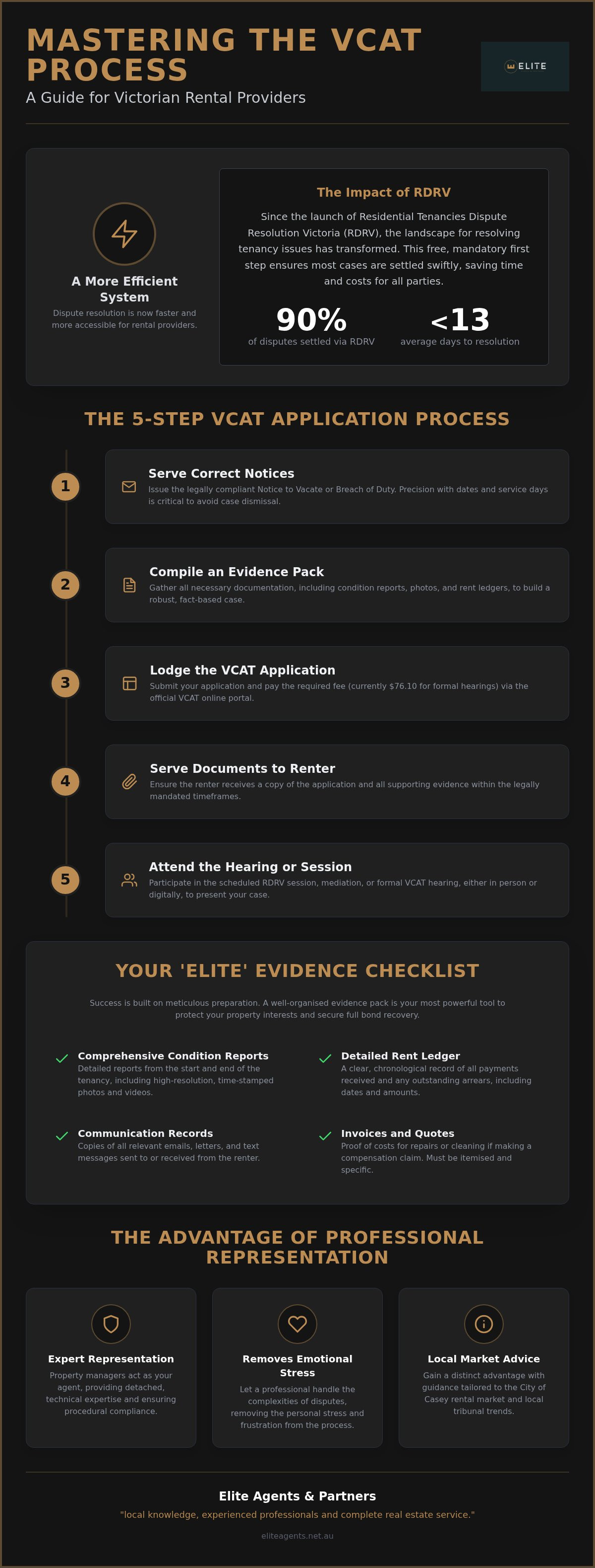 VCAT process for landlords