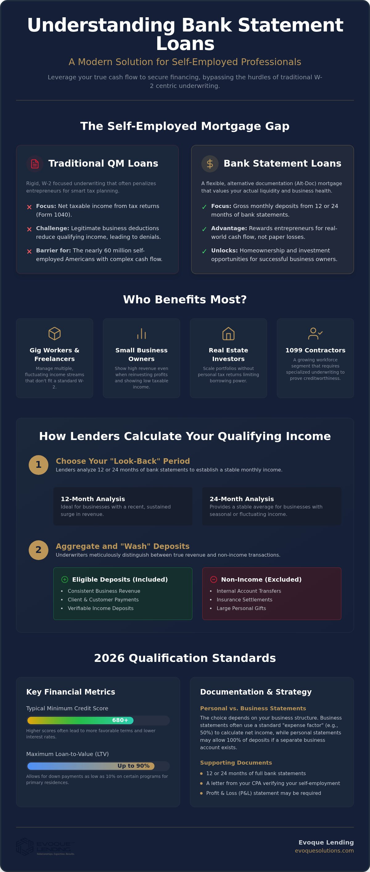 Bank statement loans for self employed