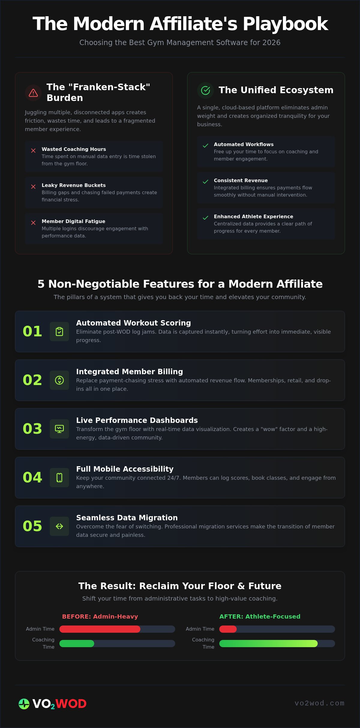 Best software for crossfit affiliates