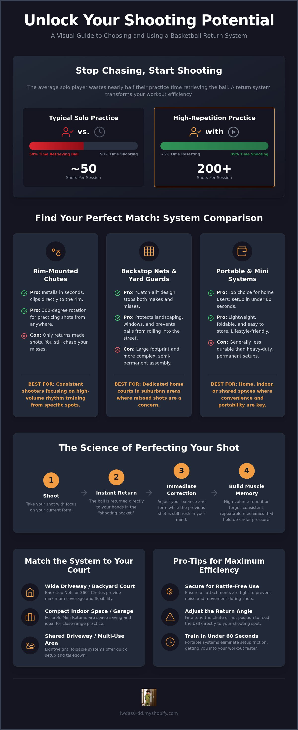 Basketball return system