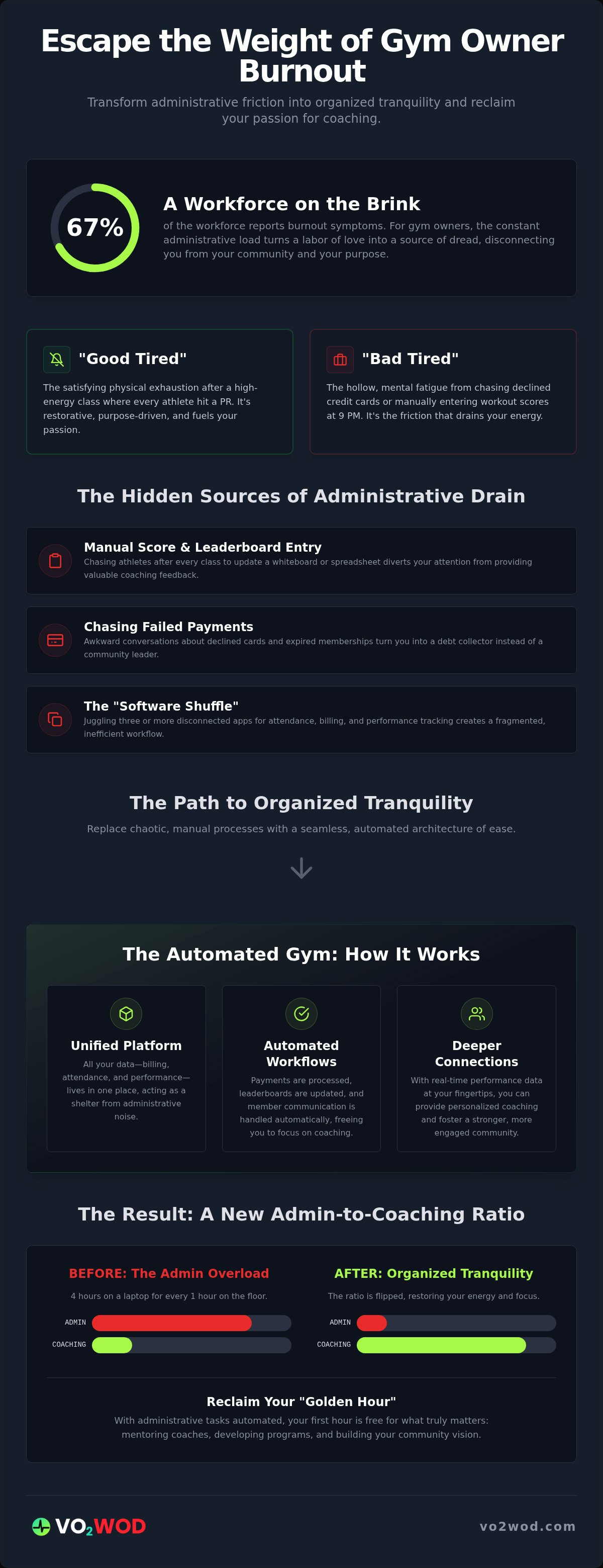 Gym owner burnout solutions