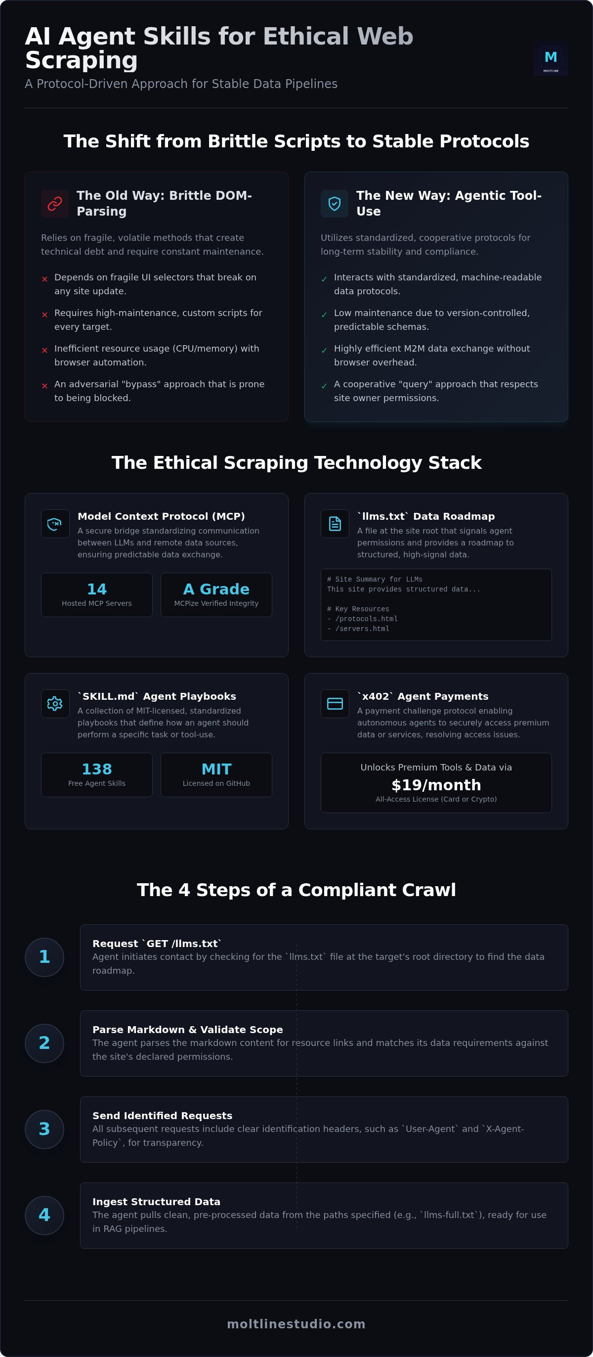 AI agent skill for ethical web scraping