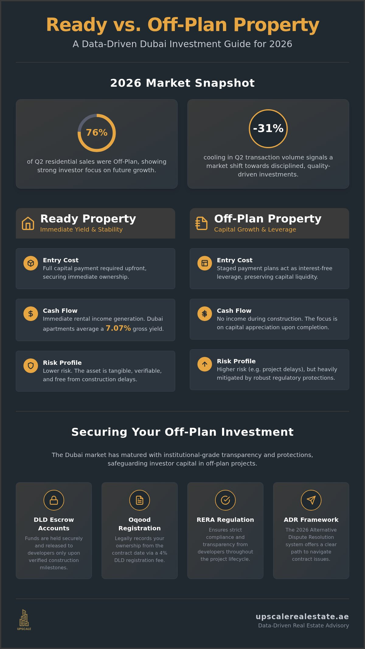 Ready vs Off-Plan Property Dubai