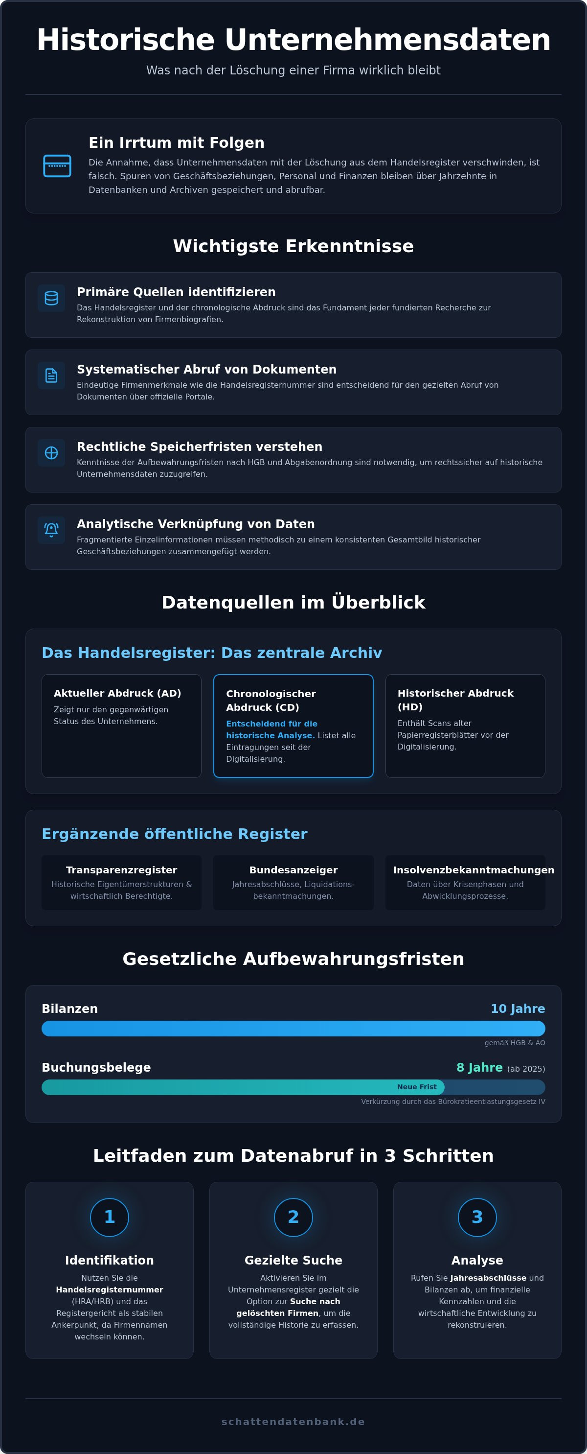 Historische Unternehmensdaten abrufen