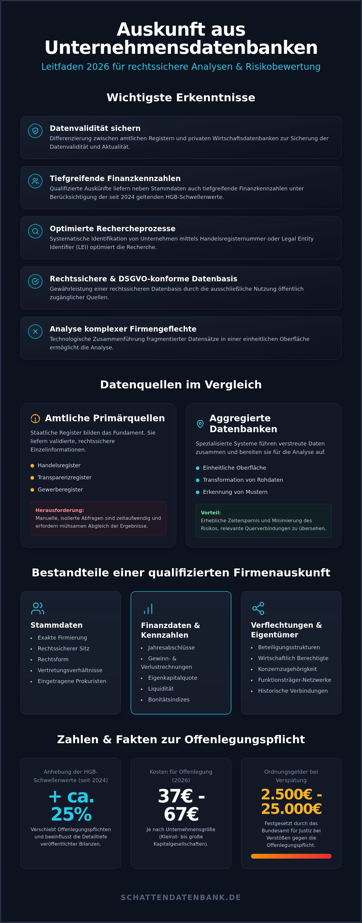 Auskunft aus Unternehmensdatenbank