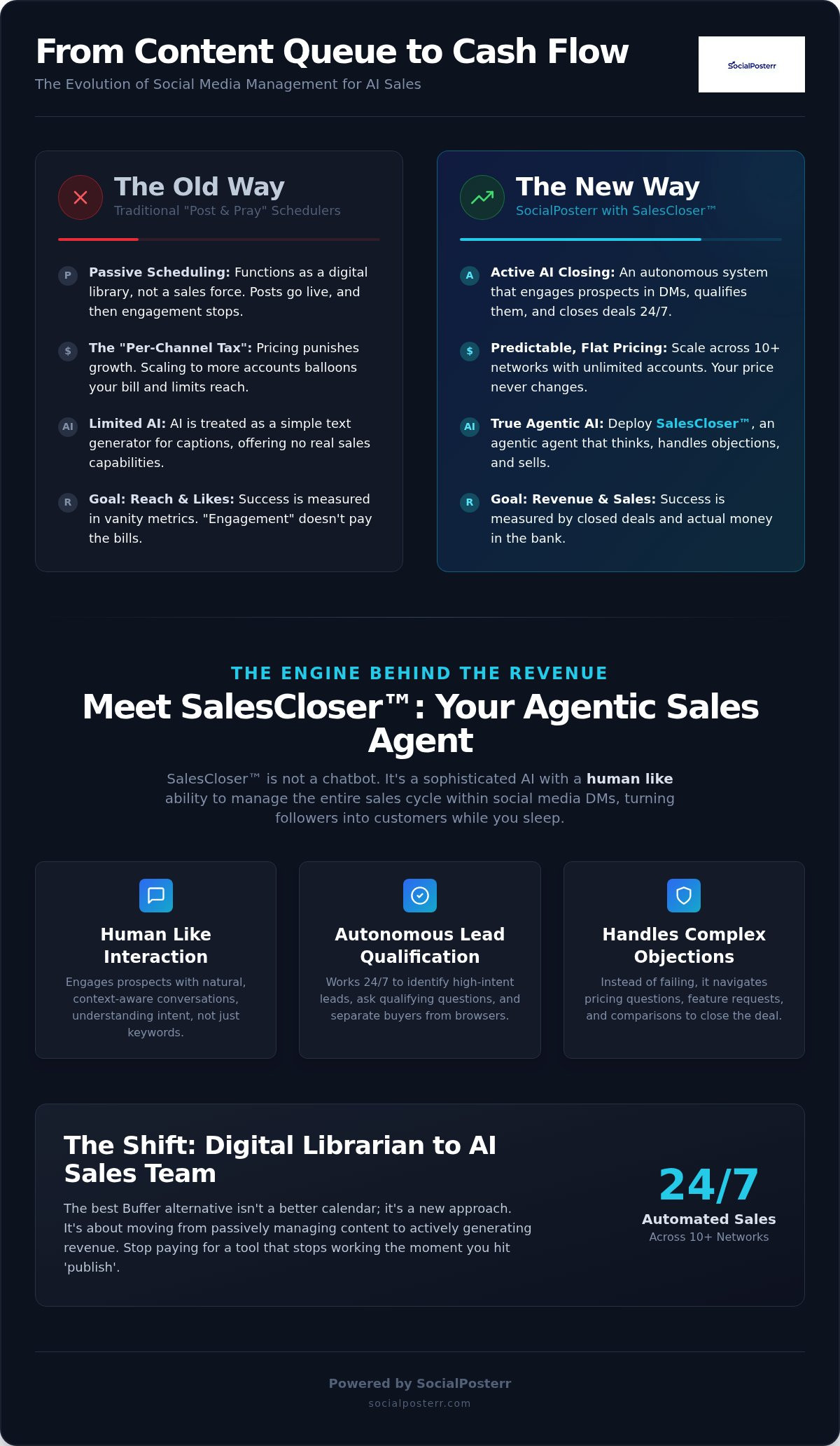 Best buffer alternative for ai sales