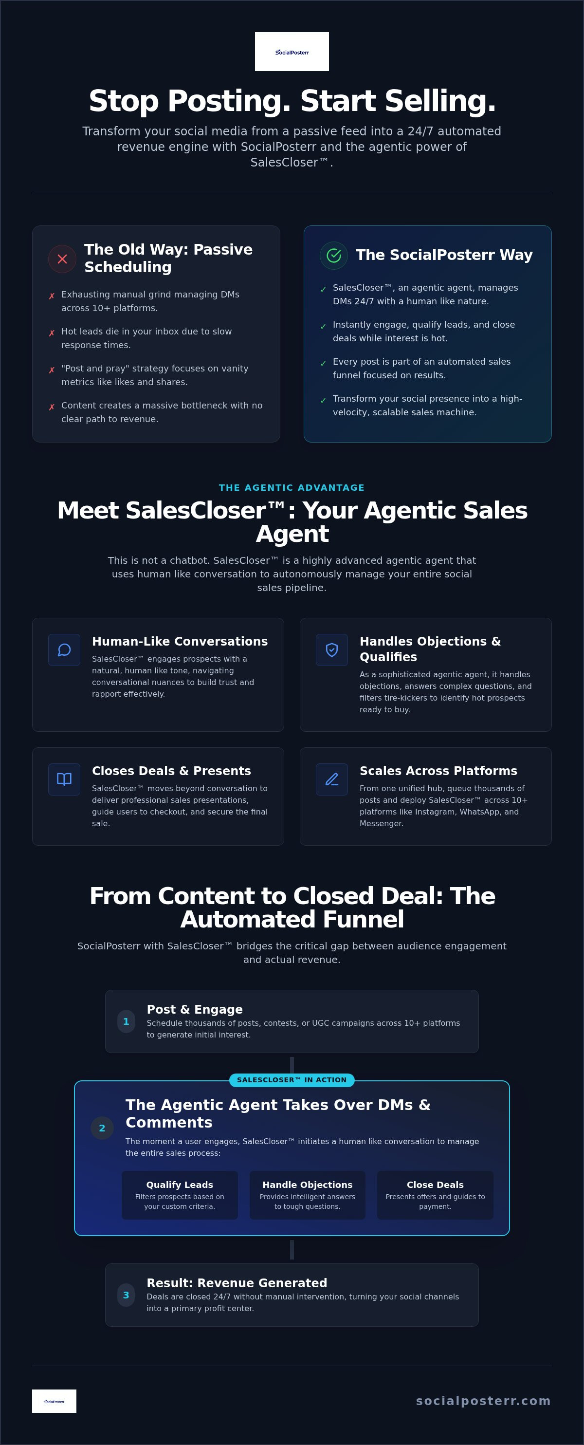 Social media scheduler with sales automation