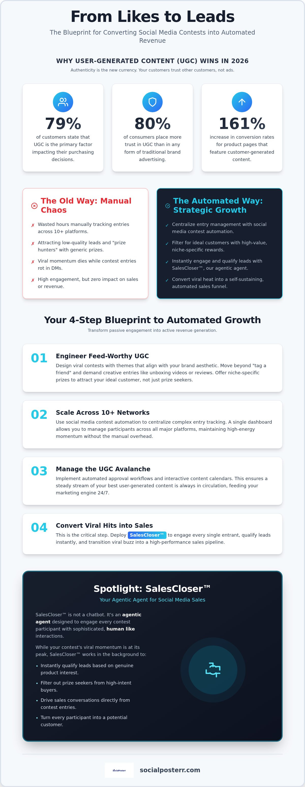 Social media contest automation