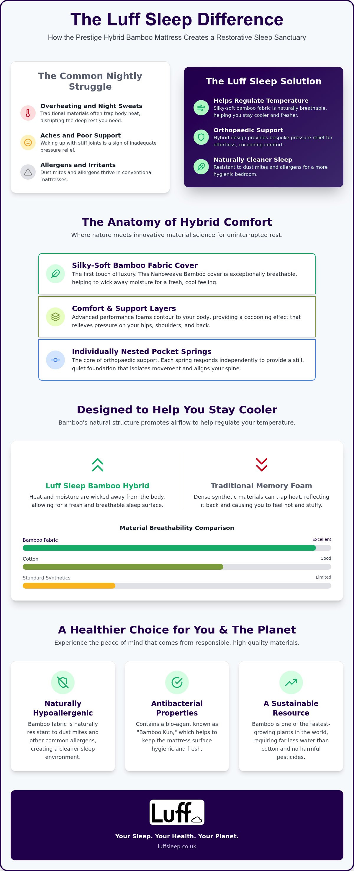 Benefits of bamboo mattress