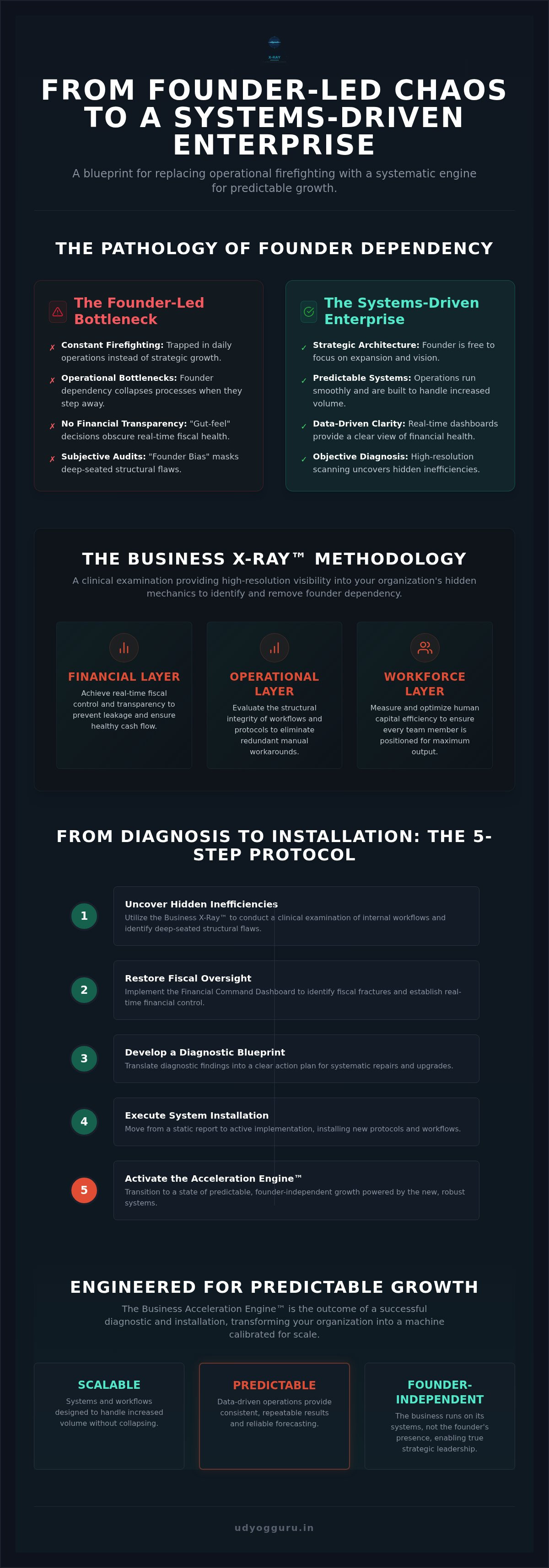 Business diagnostic scan