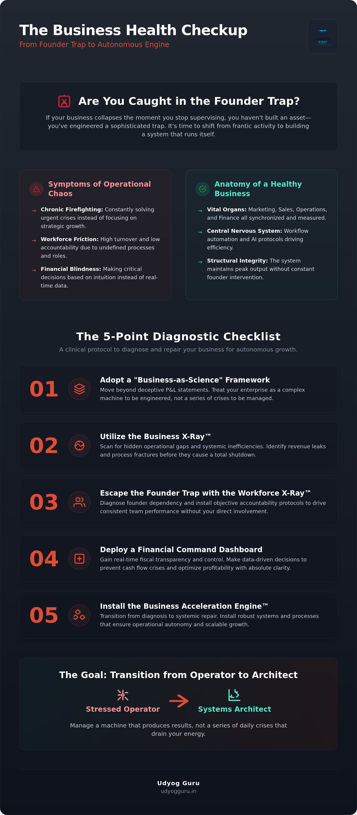 Business health checkup india
