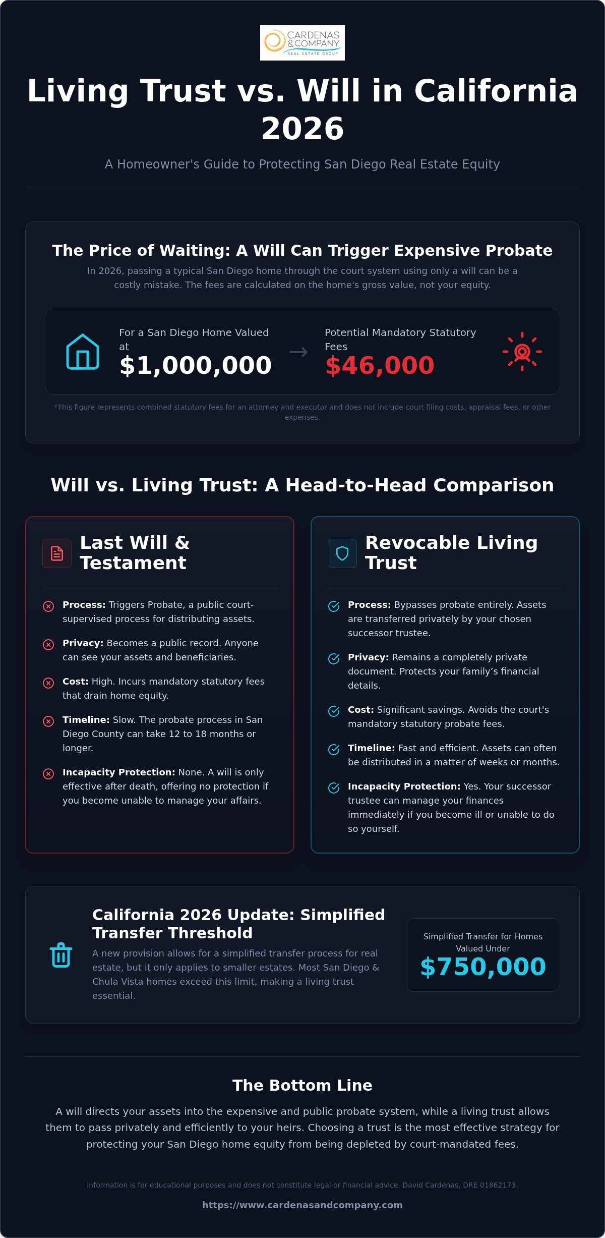 Living trust vs will in California 2026