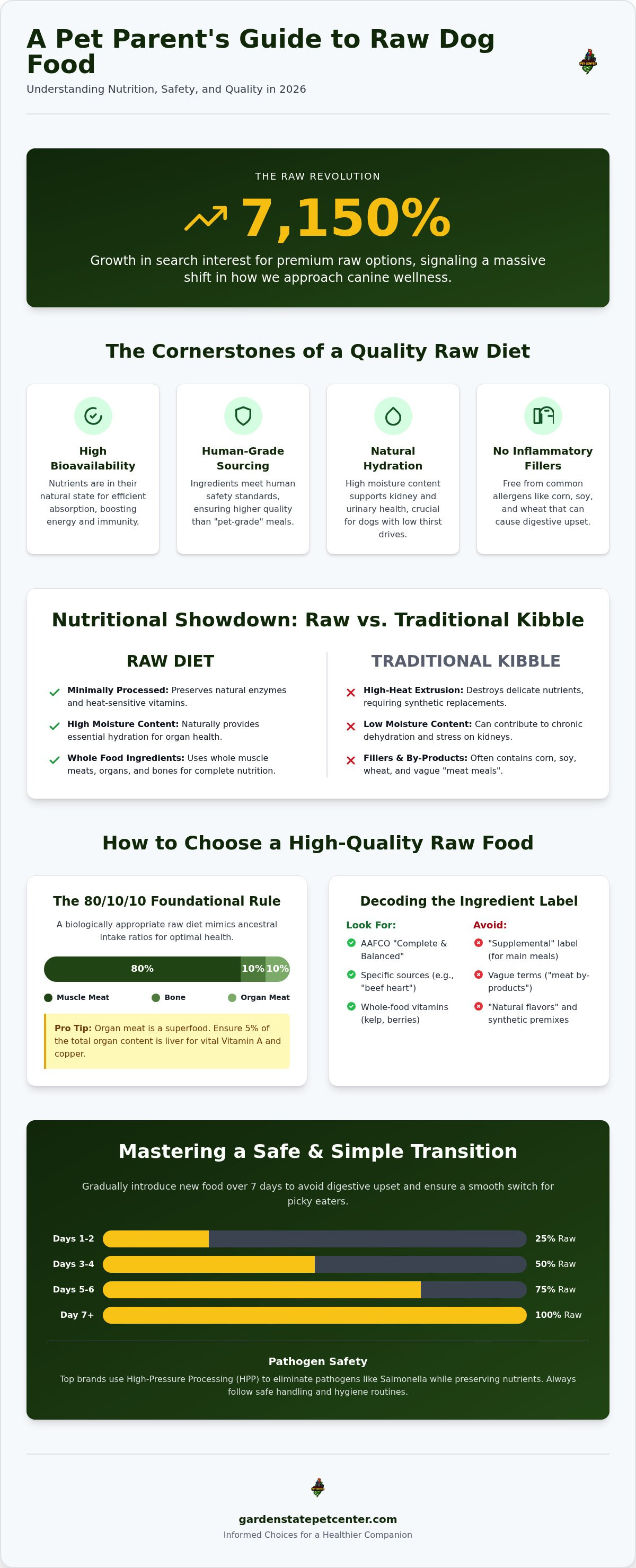 Best raw dog food brands
