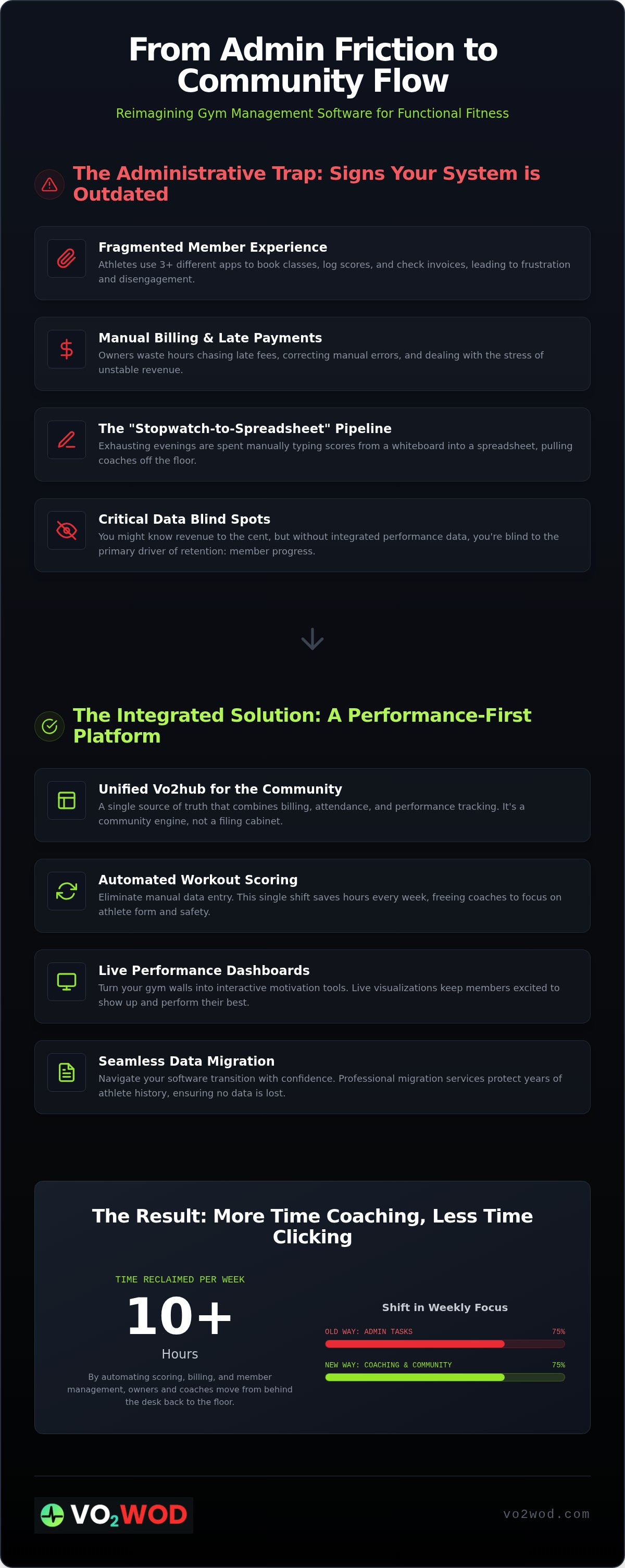 Gym membership management software