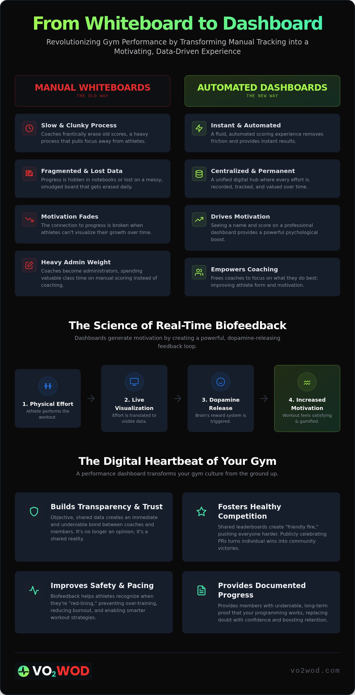 Athlete performance dashboard for gyms