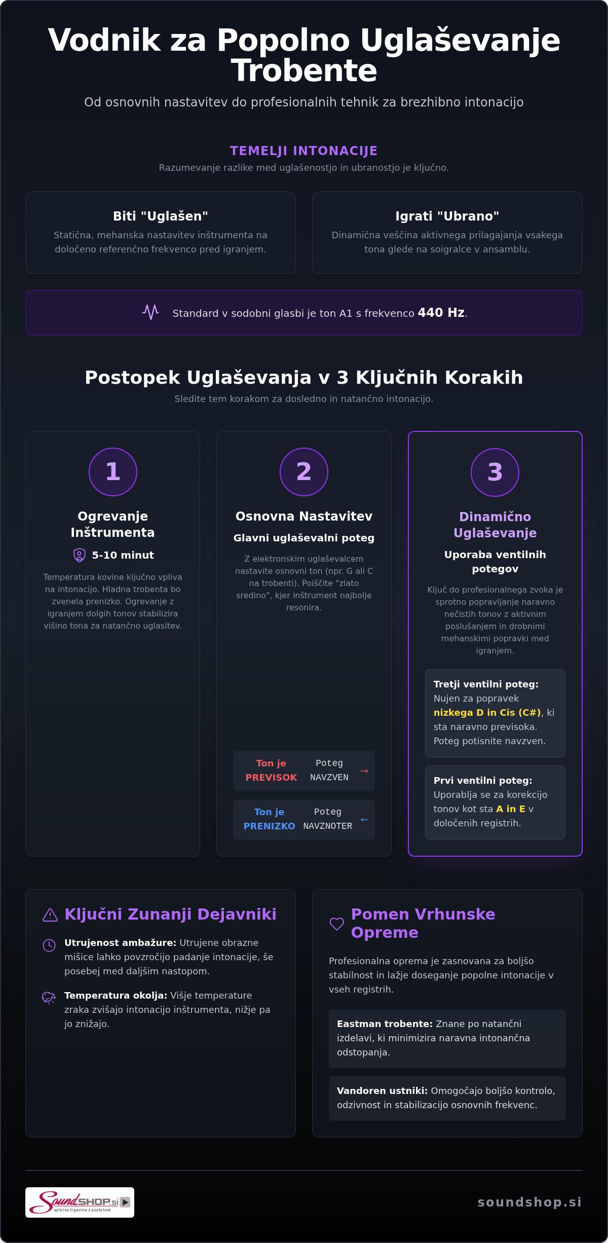 Kako uglasiti trobento