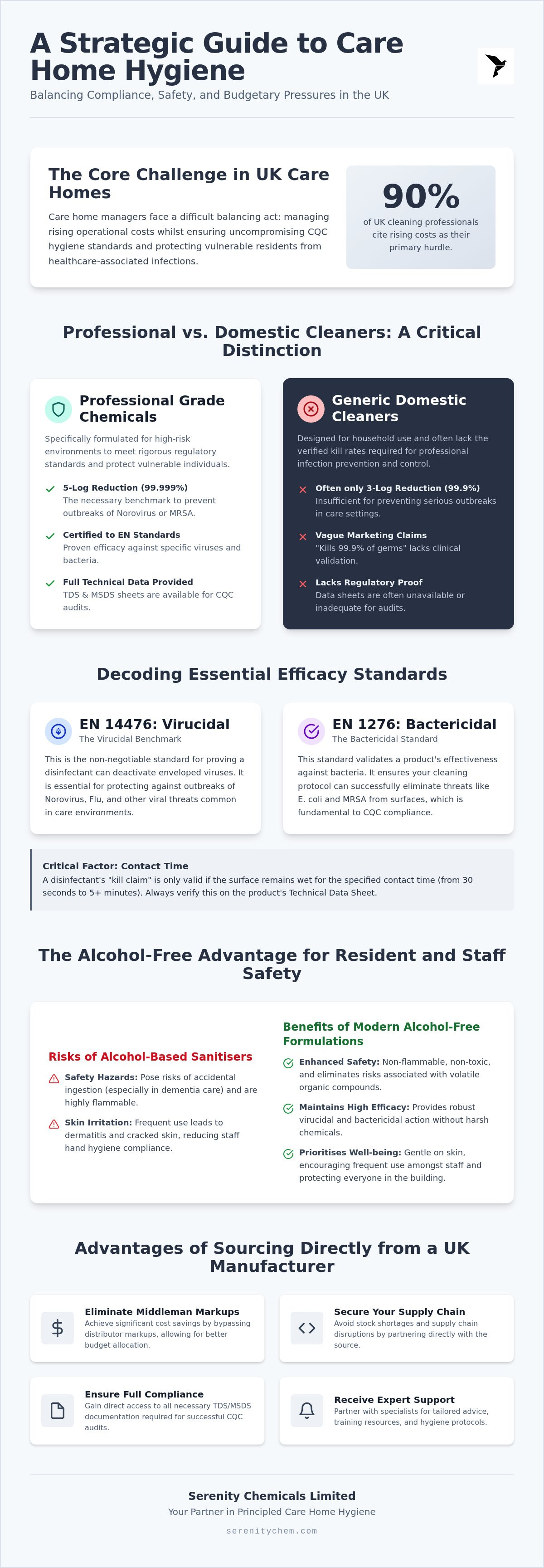 Care home cleaning chemical suppliers UK