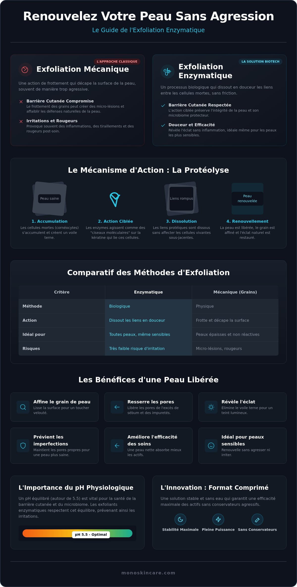 Comment renouveler sa peau sans gommage