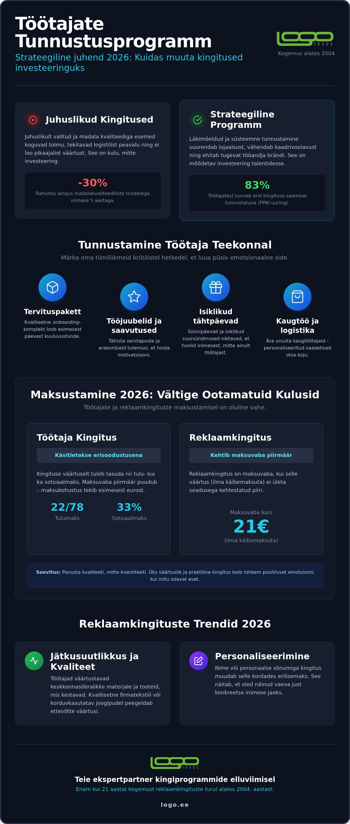 Töötajate kingituste programm