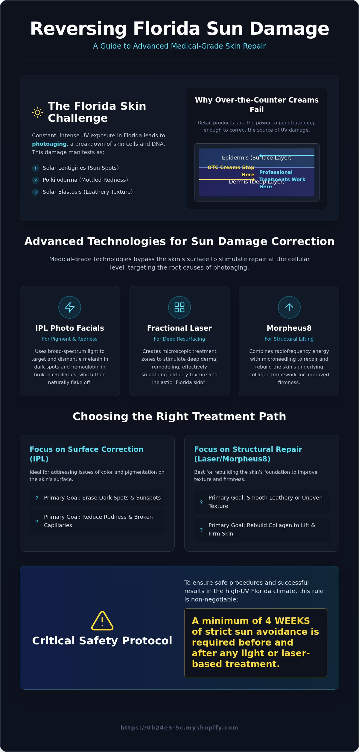 Sun damage treatment bradenton