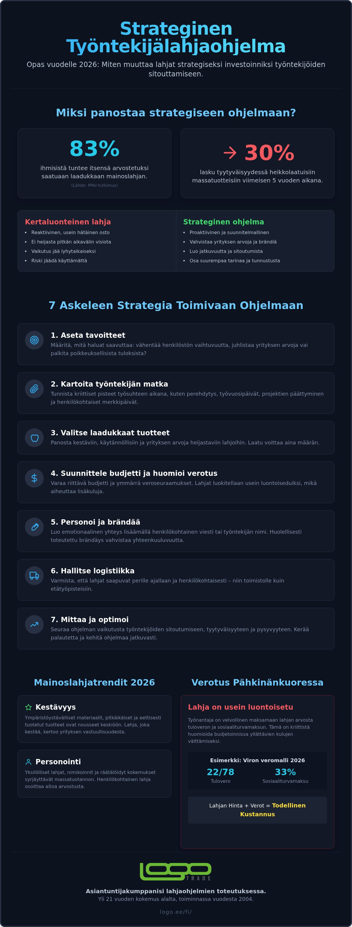 Työntekijälahjaohjelma
