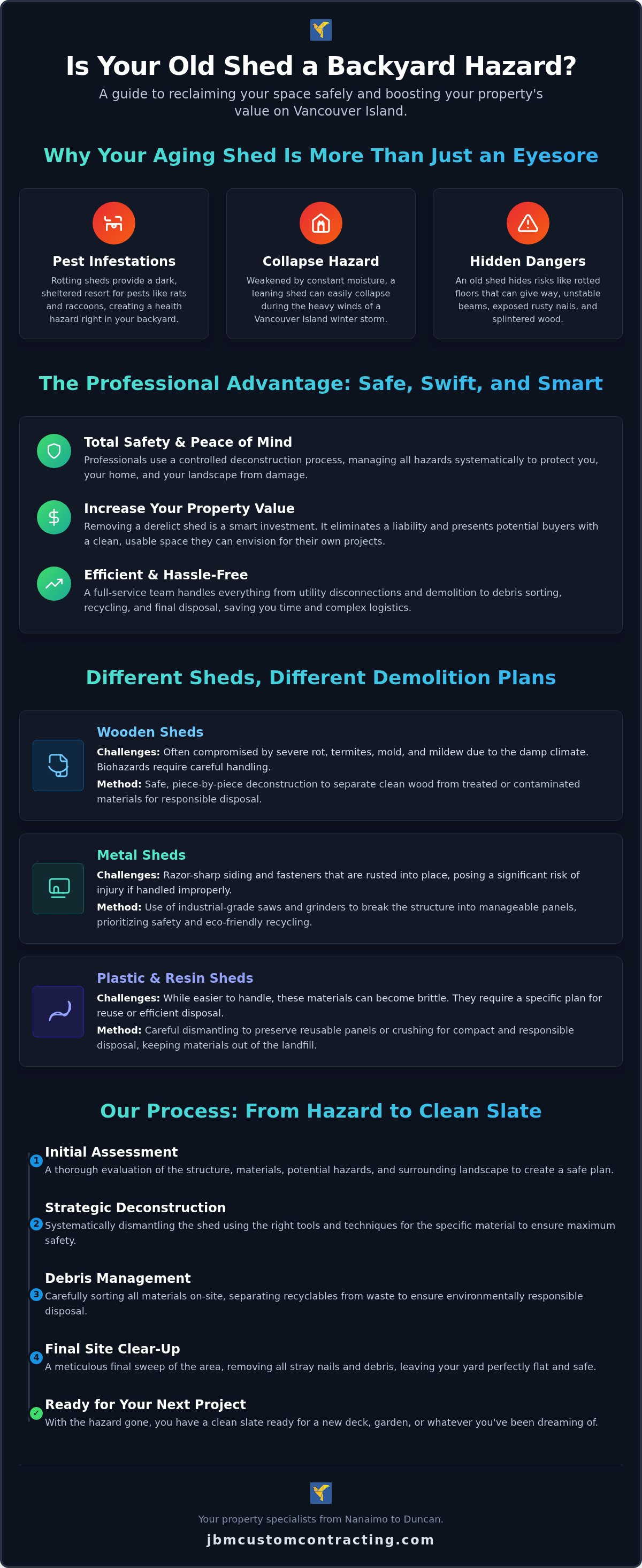 Shed demolition services
