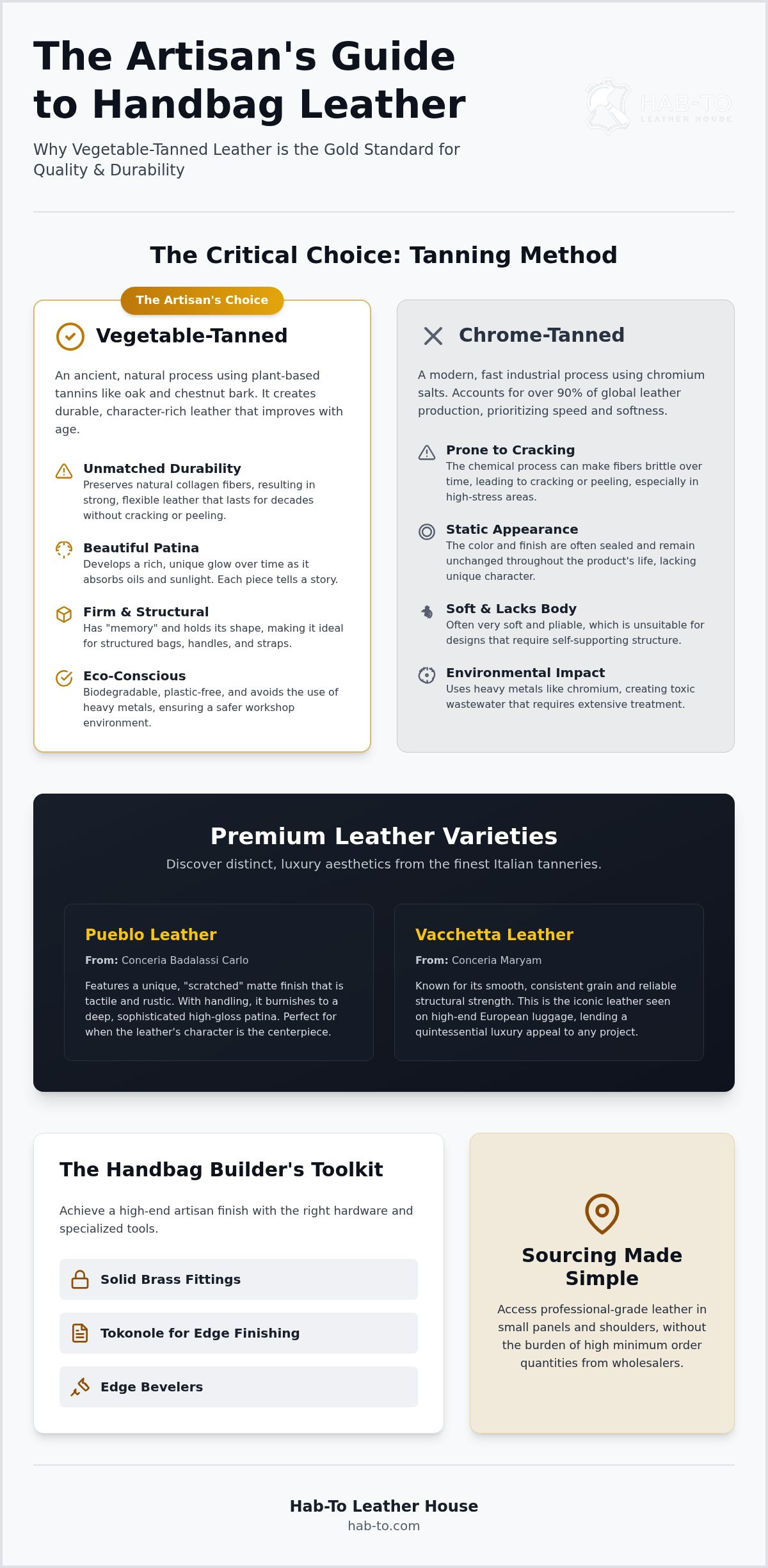 Best leather for handbags