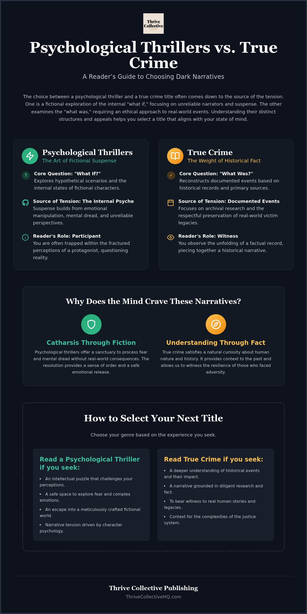 Psychological thrillers vs true crime