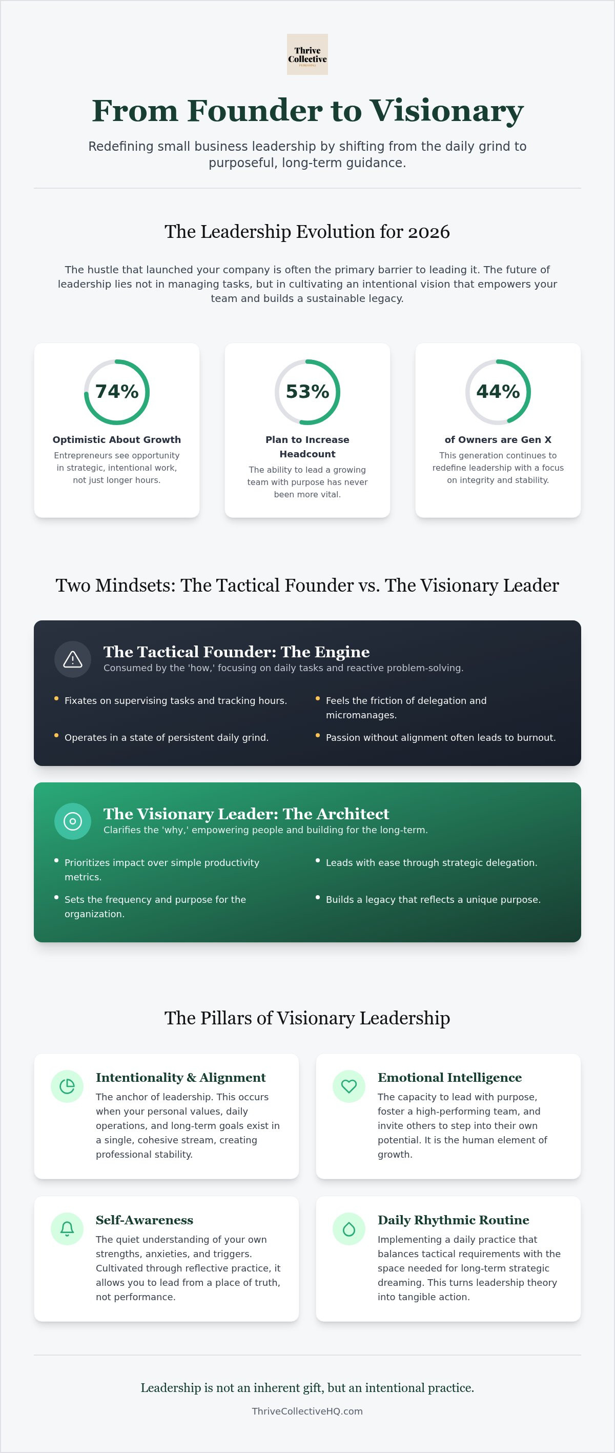 Characteristics of a great small business leader