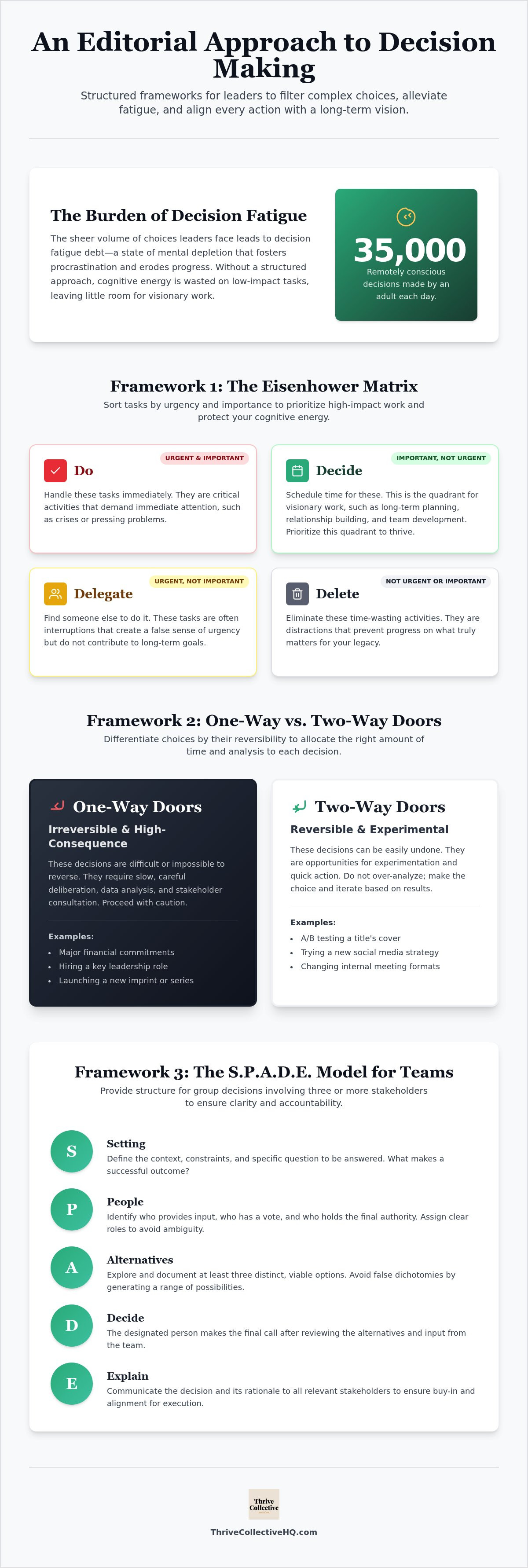 Decision making frameworks for business owners