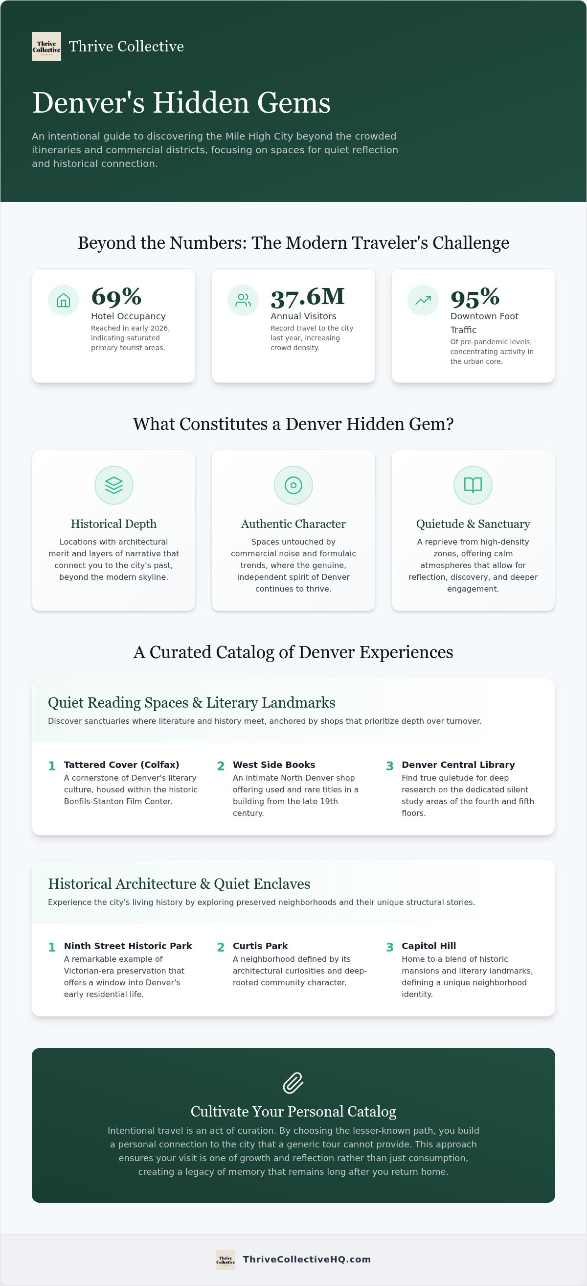 Denver hidden gems local guide