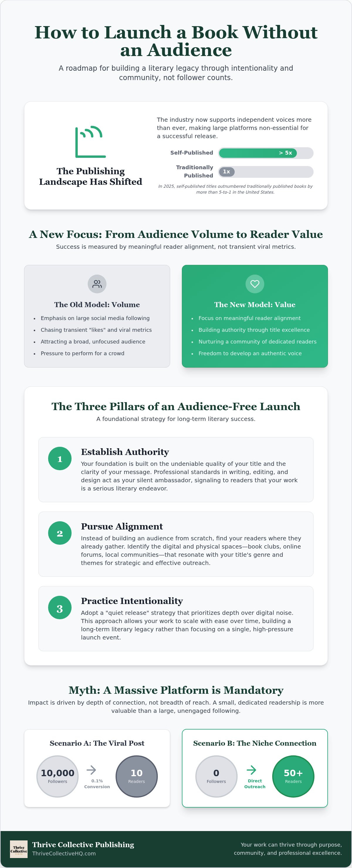 How to launch a book without an audience