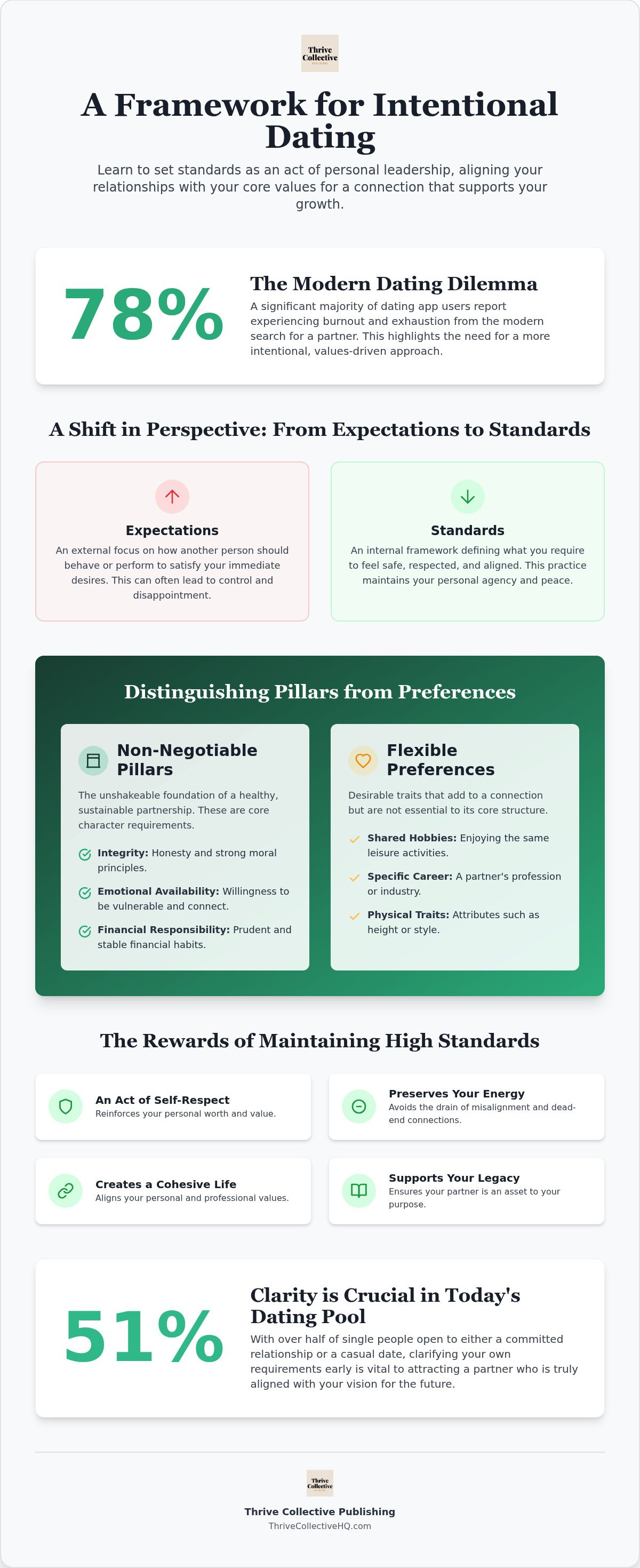 How to set standards in dating