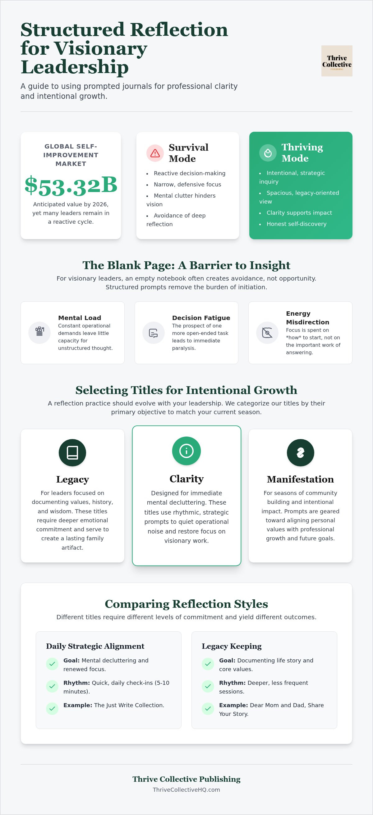 Best guided journals for self discovery
