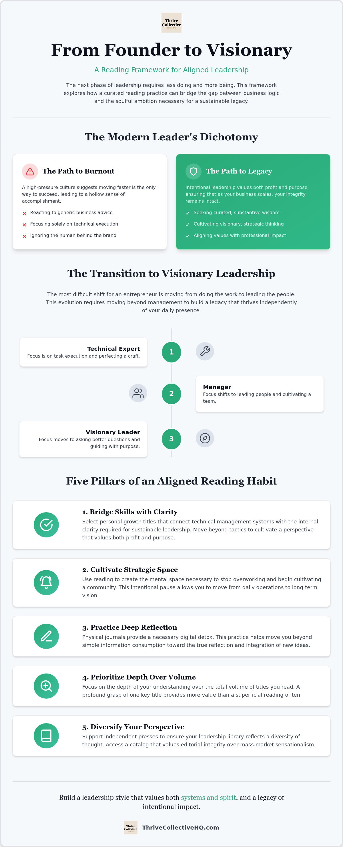 Personal growth books for entrepreneurs