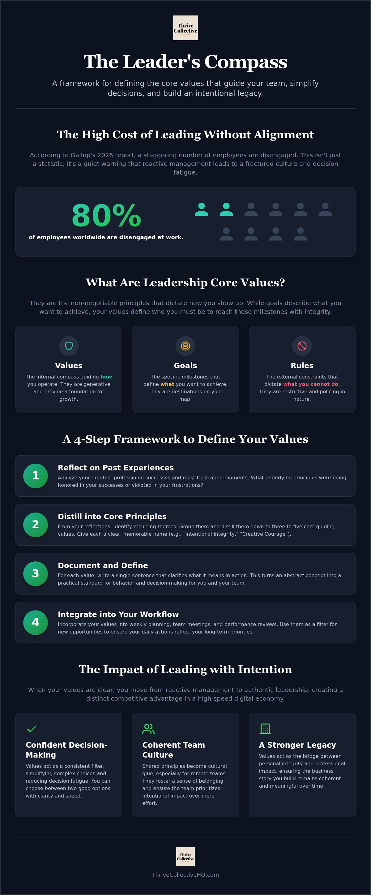 Leadership core values