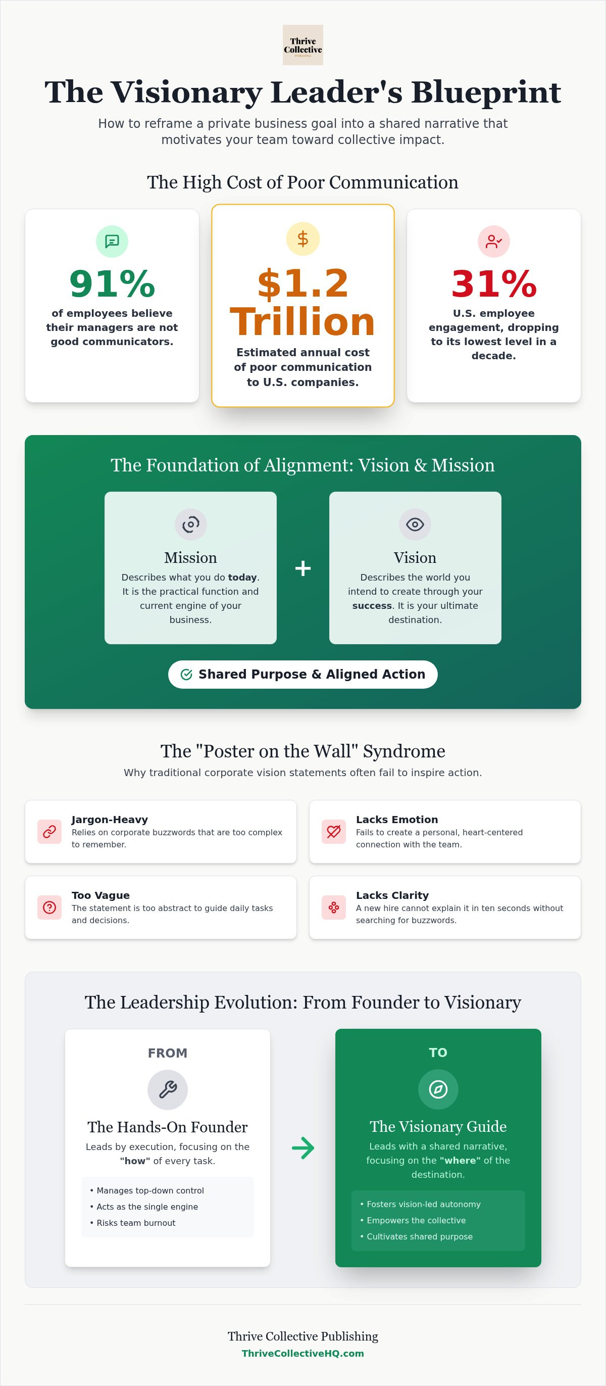 Communicating vision to your team effectively