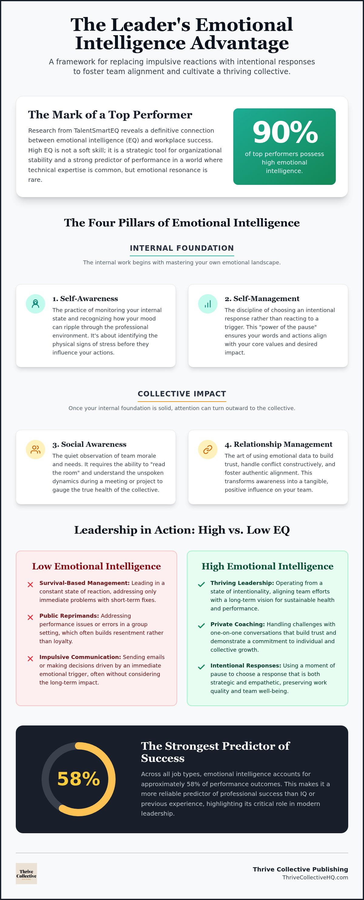Emotional intelligence at work real examples